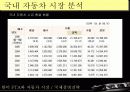 한미 FTA와 자동차 산업 분석 8페이지