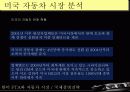 한미 FTA와 자동차 산업 분석 12페이지
