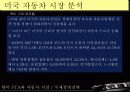 한미 FTA와 자동차 산업 분석 16페이지