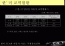 한미 FTA와 자동차 산업 분석 18페이지