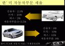 한미 FTA와 자동차 산업 분석 22페이지