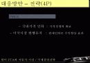 한미 FTA와 자동차 산업 분석 28페이지