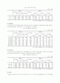 비정규직의 실태와 개선방안 6페이지