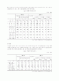 비정규직의 실태와 개선방안 7페이지