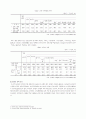 비정규직의 실태와 개선방안 10페이지
