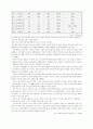 비정규직의 실태와 개선방안 19페이지