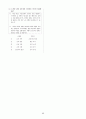 [과외]중학 국어 2-2학기 기말 6단원 최종 모의고사 05회 22페이지