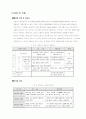 국제적 브랜드 성공전략 5페이지