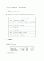 유럽 10개국 미술관 박물관 여행 1페이지