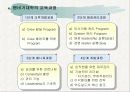 롯데리아와 맥도날드의 교육형태 비교 5페이지