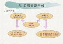 롯데리아와 맥도날드의 교육형태 비교 12페이지