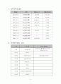 삼립식품 기업분석(한글) 4페이지