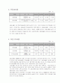 삼립식품 기업분석(한글) 17페이지