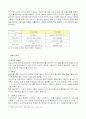 지상파와 위성 DMB 6페이지