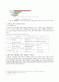 지상파와 위성 DMB 19페이지
