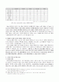 지상파와 위성 DMB 20페이지