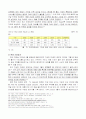 지상파와 위성 DMB 21페이지
