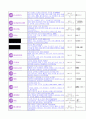 지상파와 위성 DMB 29페이지