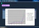 휴대인터넷 현황과 발전전망 12페이지