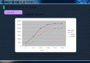 휴대인터넷 현황과 발전전망 16페이지