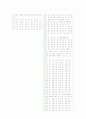 [과외]중학 기술 3-10 해답과 풀이 7페이지