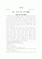 [과외]중학 사회 3-14 해답과 풀이 1페이지