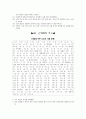 [과외]중학 사회 3-14 해답과 풀이 33페이지