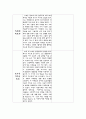 빈센트반고흐의 생애와 작품 3페이지