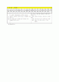 [과외]중학 가정 2-1학기 기말 예상문제 02 3페이지
