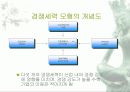 경쟁 무기인 정보기술에 대해 알아보자 4페이지