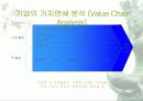 경쟁 무기인 정보기술에 대해 알아보자 12페이지