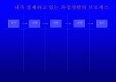 [HRD] 성과중심의 ISD Process 12페이지