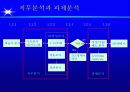 [HRD] 성과중심의 ISD Process 34페이지