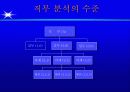[HRD] 성과중심의 ISD Process 35페이지