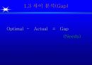 [HRD] 성과중심의 ISD Process 42페이지