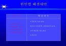 [HRD] 성과중심의 ISD Process 46페이지