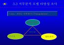 [HRD] 성과중심의 ISD Process 50페이지
