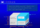 [HRD] 성과중심의 ISD Process 56페이지