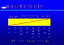 [HRD] 성과중심의 ISD Process 72페이지