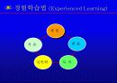 [HRD] 성과중심의 ISD Process 81페이지