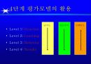 [HRD] 성과중심의 ISD Process 87페이지