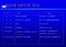 [HRD] 성과중심의 ISD Process 96페이지