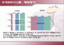 하수처리시설에 대한 LCA 적용 32페이지