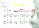 자동차가 가지는 의미와 환경에 미치는 요인들 26페이지