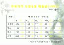 자동차가 가지는 의미와 환경에 미치는 요인들 35페이지