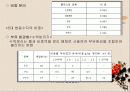 폐 플라스틱의 재활용가치 4페이지