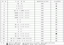 폐 플라스틱의 재활용가치 17페이지