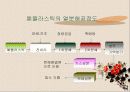 폐 플라스틱의 재활용가치 19페이지