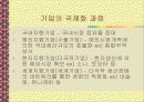 국제경영의 개념과 목적 5페이지