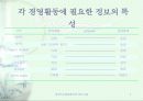 정보기술에 따른 경영의사결정 4페이지
